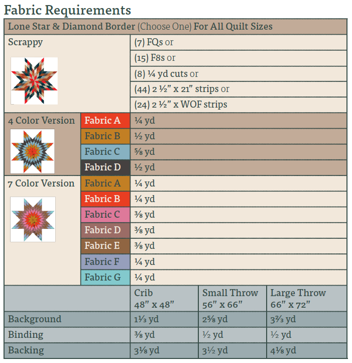 Patchwork Lone Star Quilt Pattern - PDF