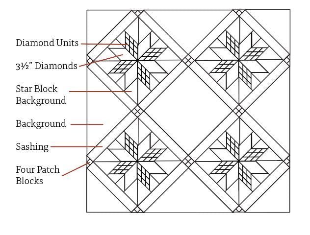 Homeplace Star Quilt Pattern - PDF