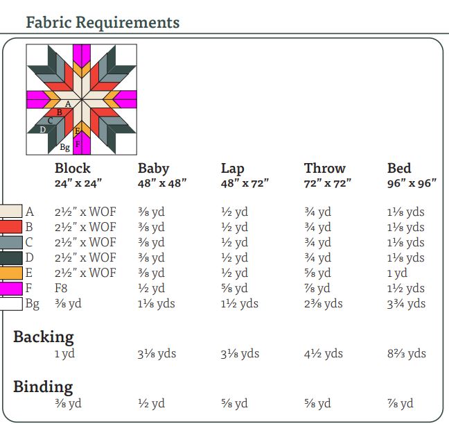 Wolf Point Quilt Pattern - PDF